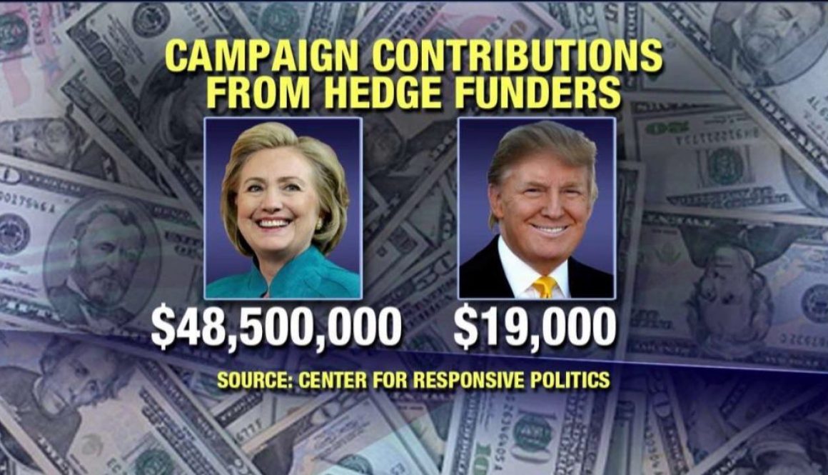 Clinton vs Trump money from hedge funds